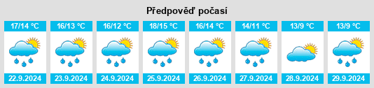 Weather outlook for the place Minety na WeatherSunshine.com