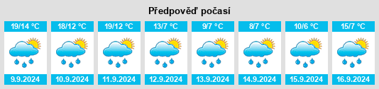 Weather outlook for the place Ostravice na WeatherSunshine.com