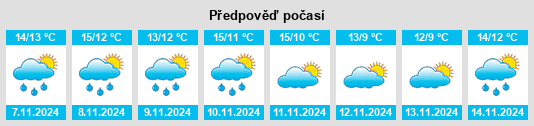 Weather outlook for the place Lydbrook na WeatherSunshine.com