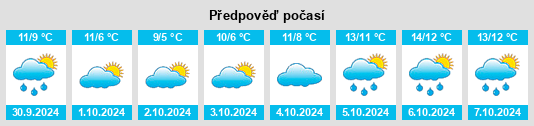 Weather outlook for the place Lochgilphead na WeatherSunshine.com