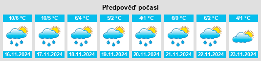 Weather outlook for the place Llansawel na WeatherSunshine.com