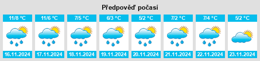 Weather outlook for the place Llandysul na WeatherSunshine.com