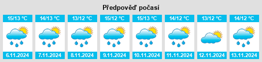 Weather outlook for the place Limavady na WeatherSunshine.com