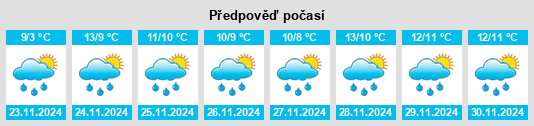 Weather outlook for the place Kilmaurs na WeatherSunshine.com