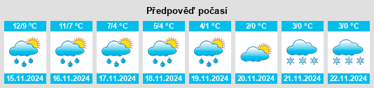 Weather outlook for the place Kennoway na WeatherSunshine.com