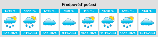 Weather outlook for the place Kendal na WeatherSunshine.com