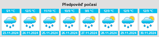 Weather outlook for the place Kemnay na WeatherSunshine.com