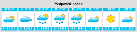 Weather outlook for the place Ixworth na WeatherSunshine.com