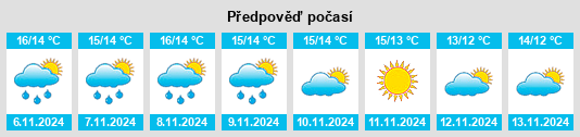 Weather outlook for the place Ipplepen na WeatherSunshine.com