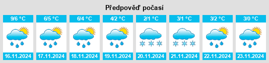 Weather outlook for the place Insch na WeatherSunshine.com