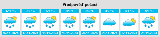 Weather outlook for the place Innellan na WeatherSunshine.com