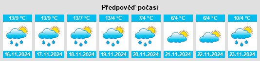 Weather outlook for the place Ilchester na WeatherSunshine.com