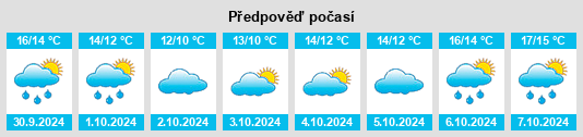 Weather outlook for the place Horam na WeatherSunshine.com