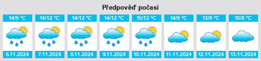 Weather outlook for the place Holtby na WeatherSunshine.com