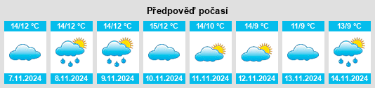 Weather outlook for the place Hollym na WeatherSunshine.com