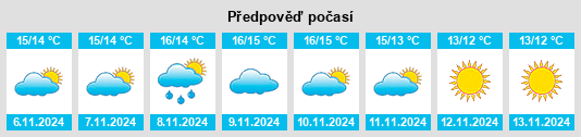 Weather outlook for the place Highgate na WeatherSunshine.com