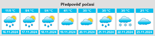 Weather outlook for the place High Blantyre na WeatherSunshine.com