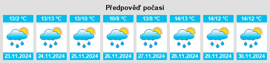 Weather outlook for the place Goosnargh na WeatherSunshine.com