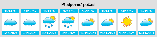 Weather outlook for the place Godstone na WeatherSunshine.com