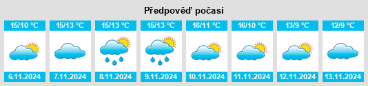 Weather outlook for the place Godmanchester na WeatherSunshine.com