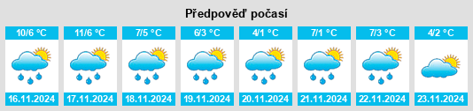 Weather outlook for the place Glanamman na WeatherSunshine.com