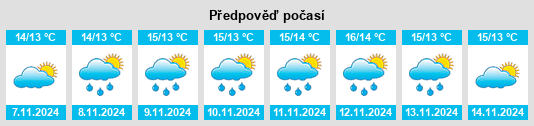 Weather outlook for the place Freystrop na WeatherSunshine.com