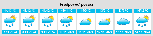 Weather outlook for the place Fownhope na WeatherSunshine.com