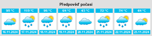 Weather outlook for the place Four Marks na WeatherSunshine.com