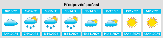 Weather outlook for the place Fortuneswell na WeatherSunshine.com