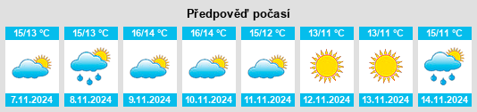 Weather outlook for the place Folkestone na WeatherSunshine.com