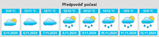 Weather outlook for the place Flookburgh na WeatherSunshine.com