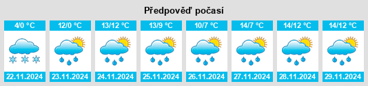 Weather outlook for the place Findern na WeatherSunshine.com