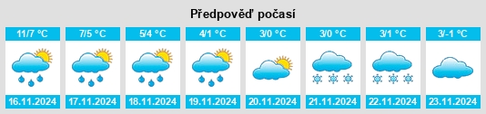 Weather outlook for the place Errol na WeatherSunshine.com