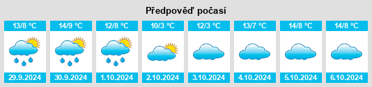 Weather outlook for the place Ellesmere Port na WeatherSunshine.com