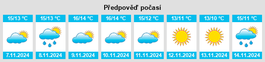 Weather outlook for the place Eastry na WeatherSunshine.com