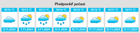 Weather outlook for the place Eastcote na WeatherSunshine.com