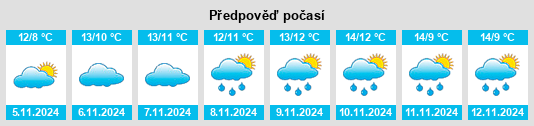 Weather outlook for the place Dyserth na WeatherSunshine.com