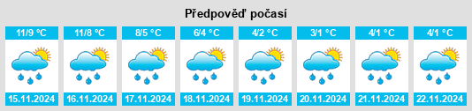 Weather outlook for the place Dunglass na WeatherSunshine.com