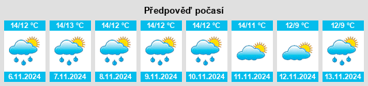 Weather outlook for the place Dolwyddelan na WeatherSunshine.com