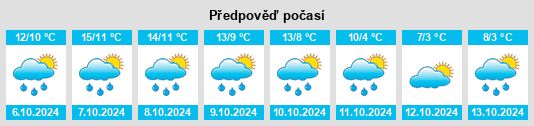 Weather outlook for the place Dodworth na WeatherSunshine.com