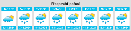 Weather outlook for the place Curry Rivel na WeatherSunshine.com