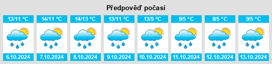 Weather outlook for the place Crosshouse na WeatherSunshine.com