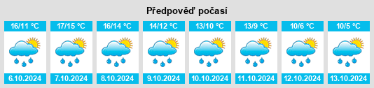 Weather outlook for the place Costessey na WeatherSunshine.com