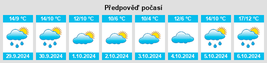 Weather outlook for the place Corris na WeatherSunshine.com