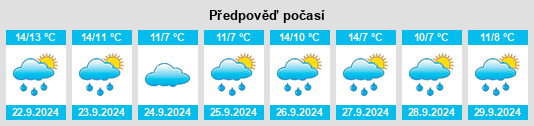 Weather outlook for the place Cookstown District na WeatherSunshine.com