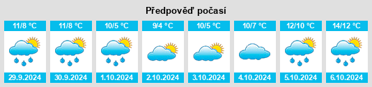 Weather outlook for the place Connel na WeatherSunshine.com