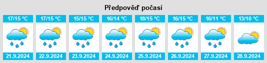 Weather outlook for the place Cold Ash na WeatherSunshine.com