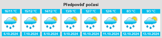 Weather outlook for the place Coates na WeatherSunshine.com