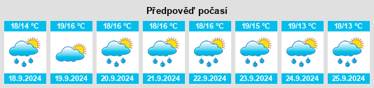 Weather outlook for the place Cholsey na WeatherSunshine.com