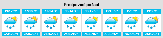 Weather outlook for the place Chobham na WeatherSunshine.com